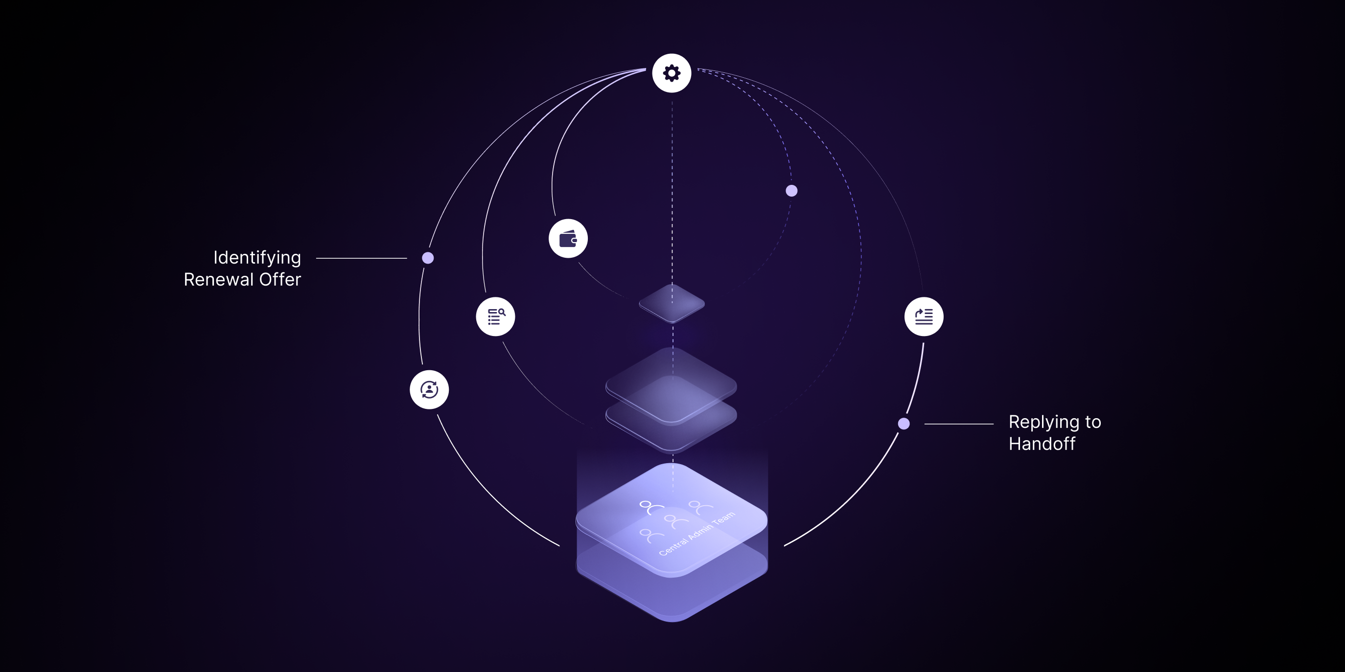 Centralized Resident Services 101