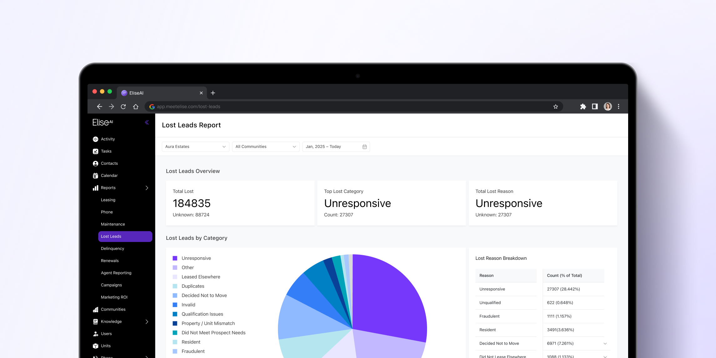 Hey, Where’d Our Leads Go? Introducing the Lost Lead Report