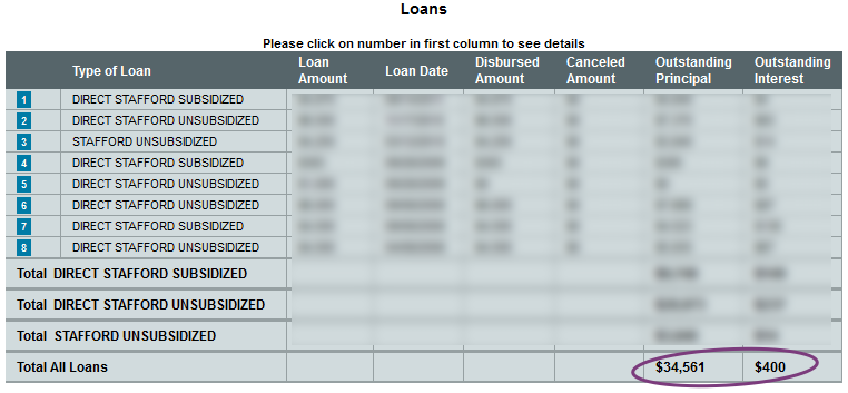 Student Loan Capture