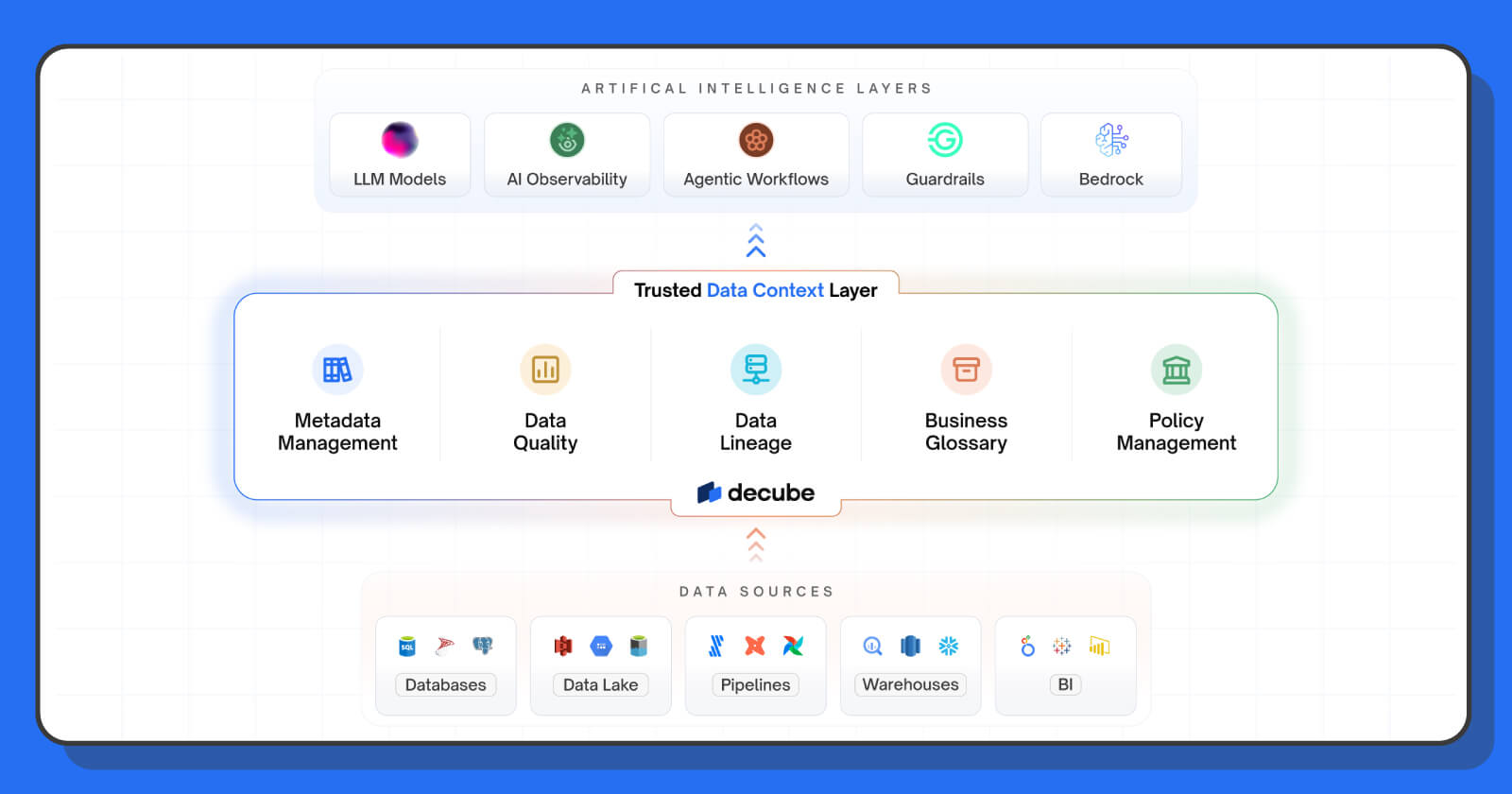 Product Tour | Decube