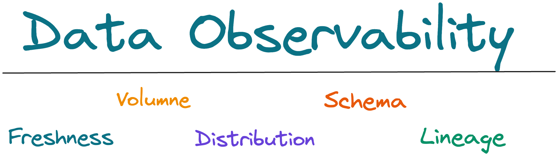 Data Observability Pillars