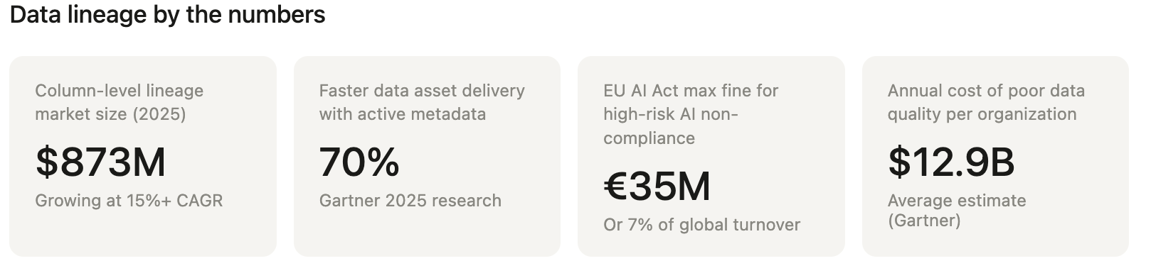Why data lineage matters.