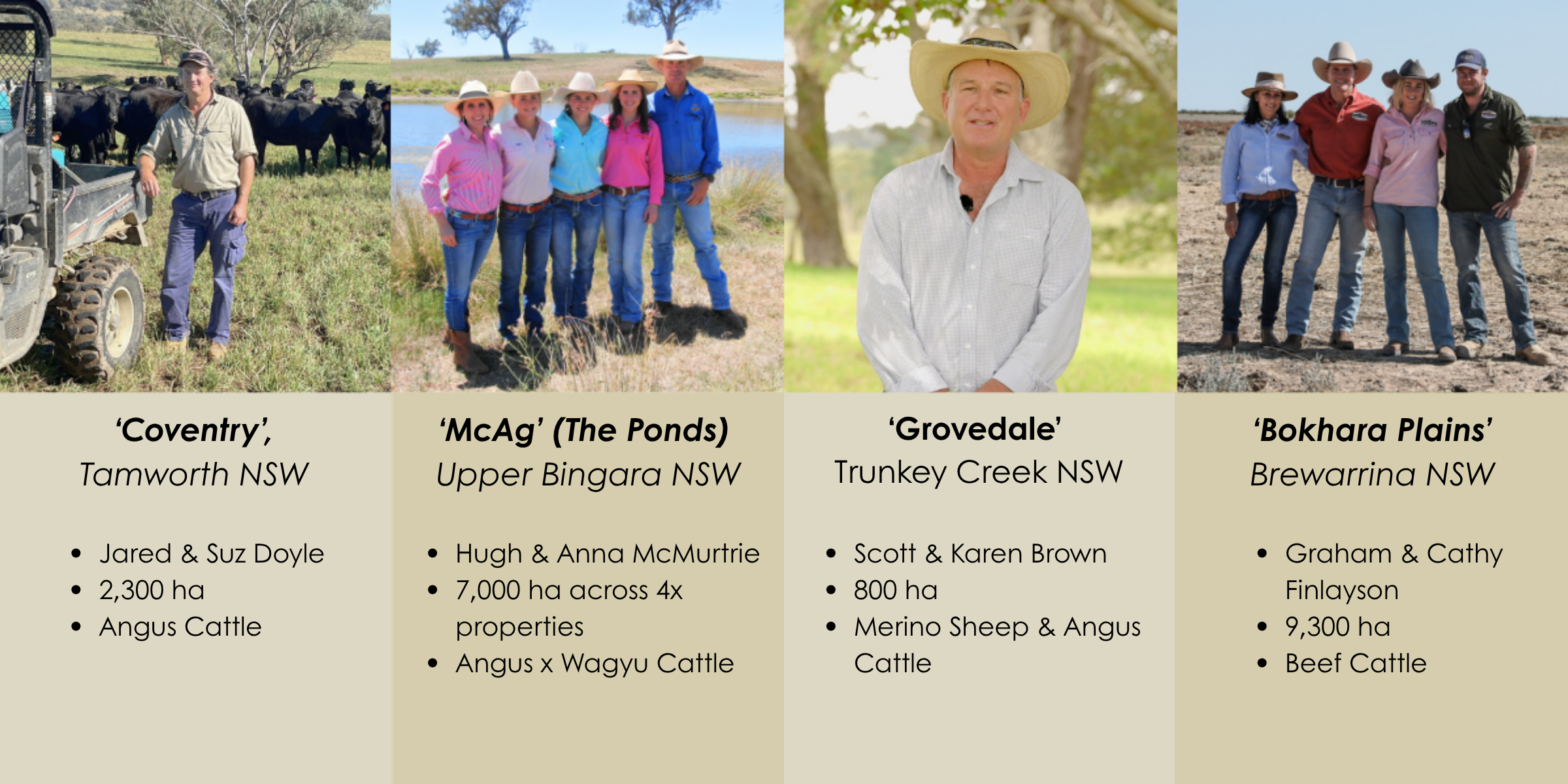 Four NSW Farms in Soil Carbon Projects