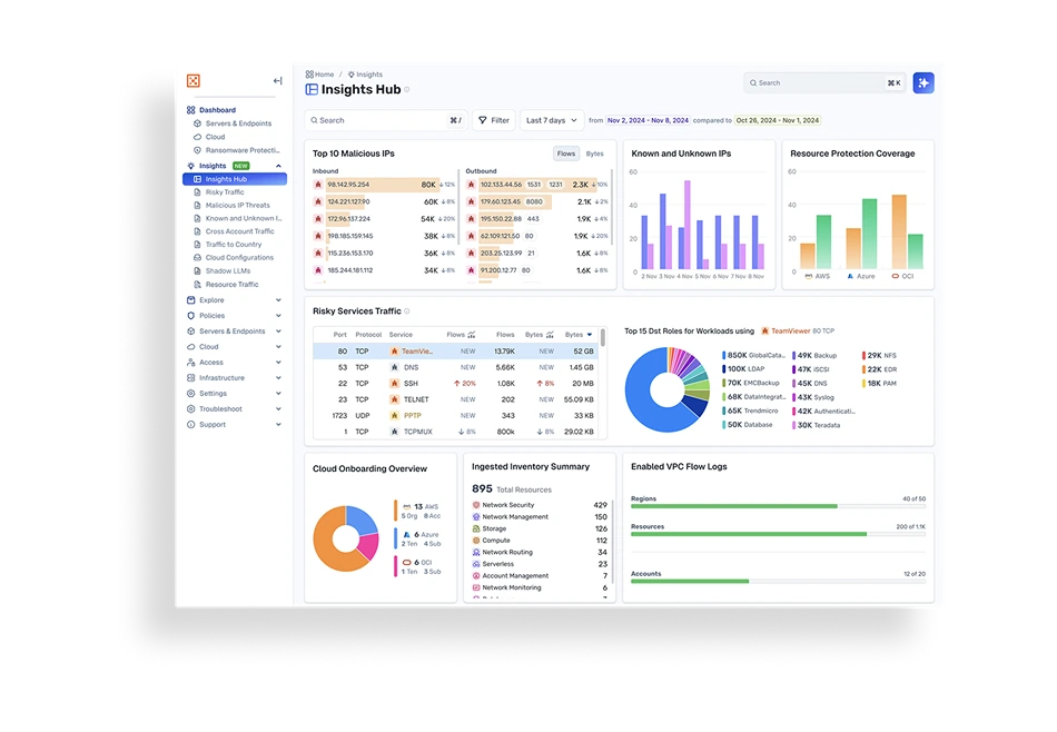 Illumio is a 2024 Forrester Wave Leader in Microsegmentation