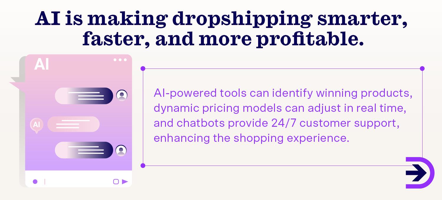 AI is making dropshipping smarter, faster, and more profitable.