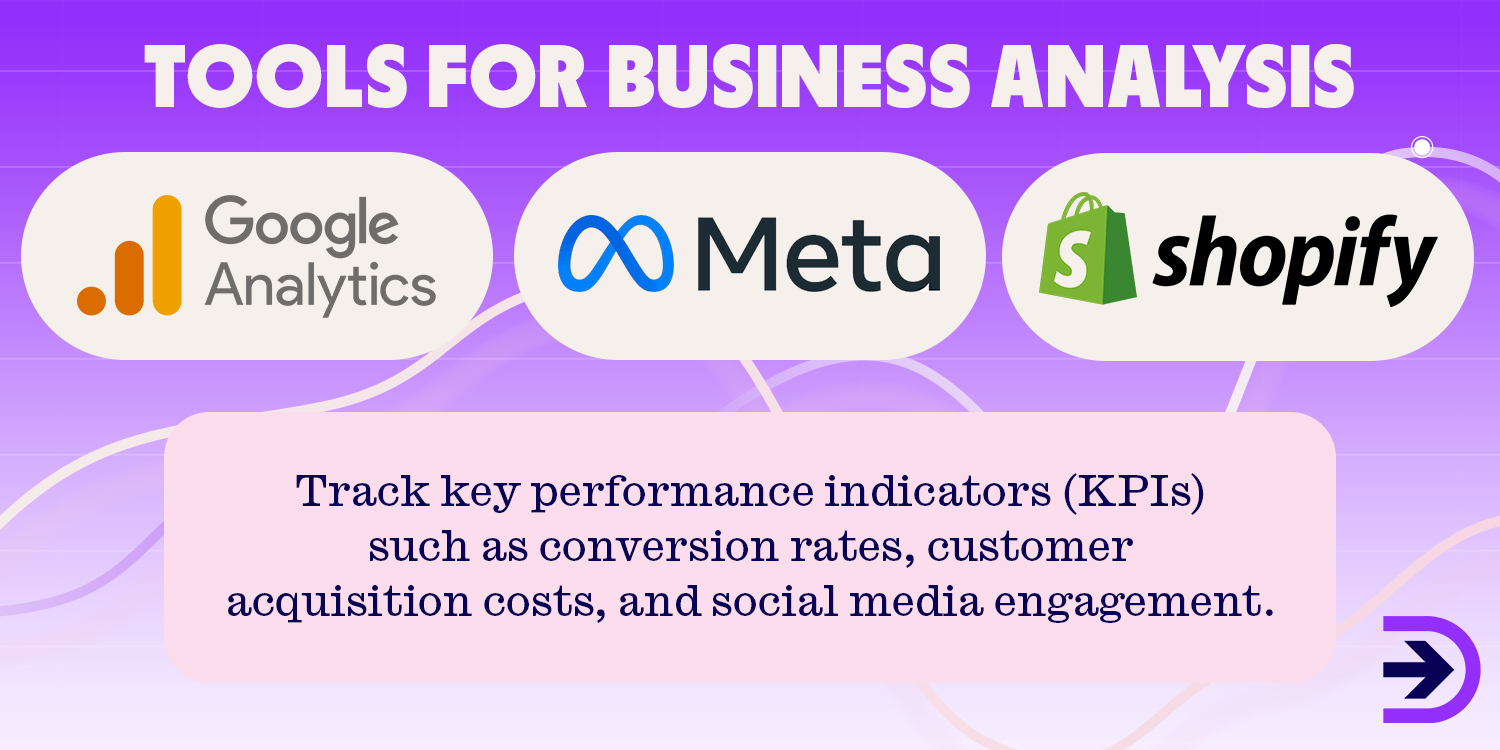 Google Analytics, Meta Business Suite and Shopify reports can help businesses gain insights into customer behaviour and sales trends.