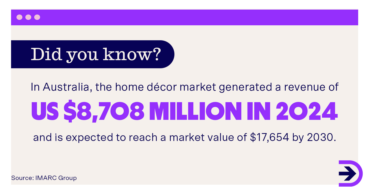 In Australia, the home decor market generated a revenue of $8,708 million in 2024, and it's expected to reach a market value of $17,654 by 2030.