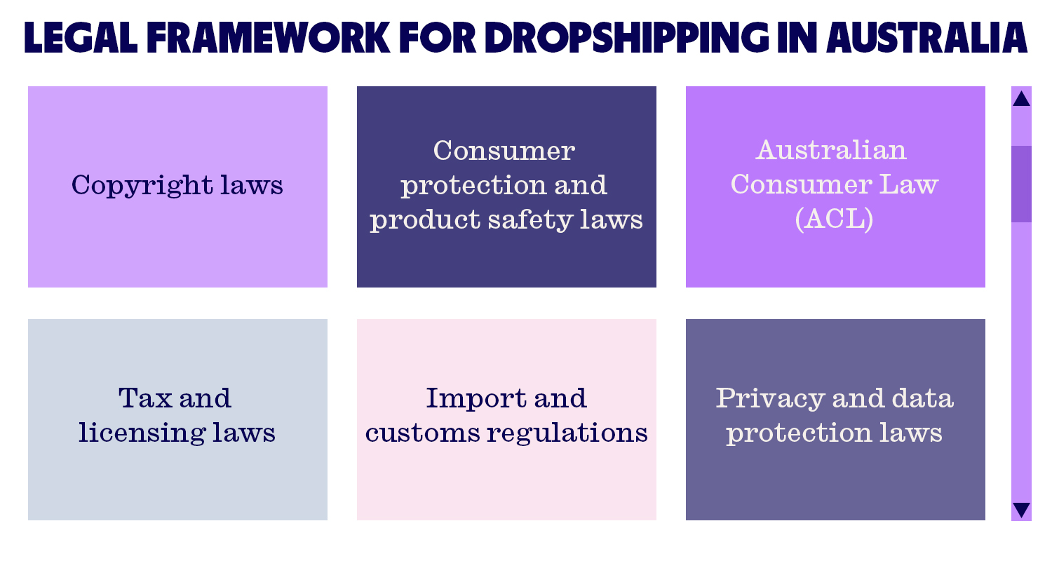 Legal framework for dropshipping in Australia. 