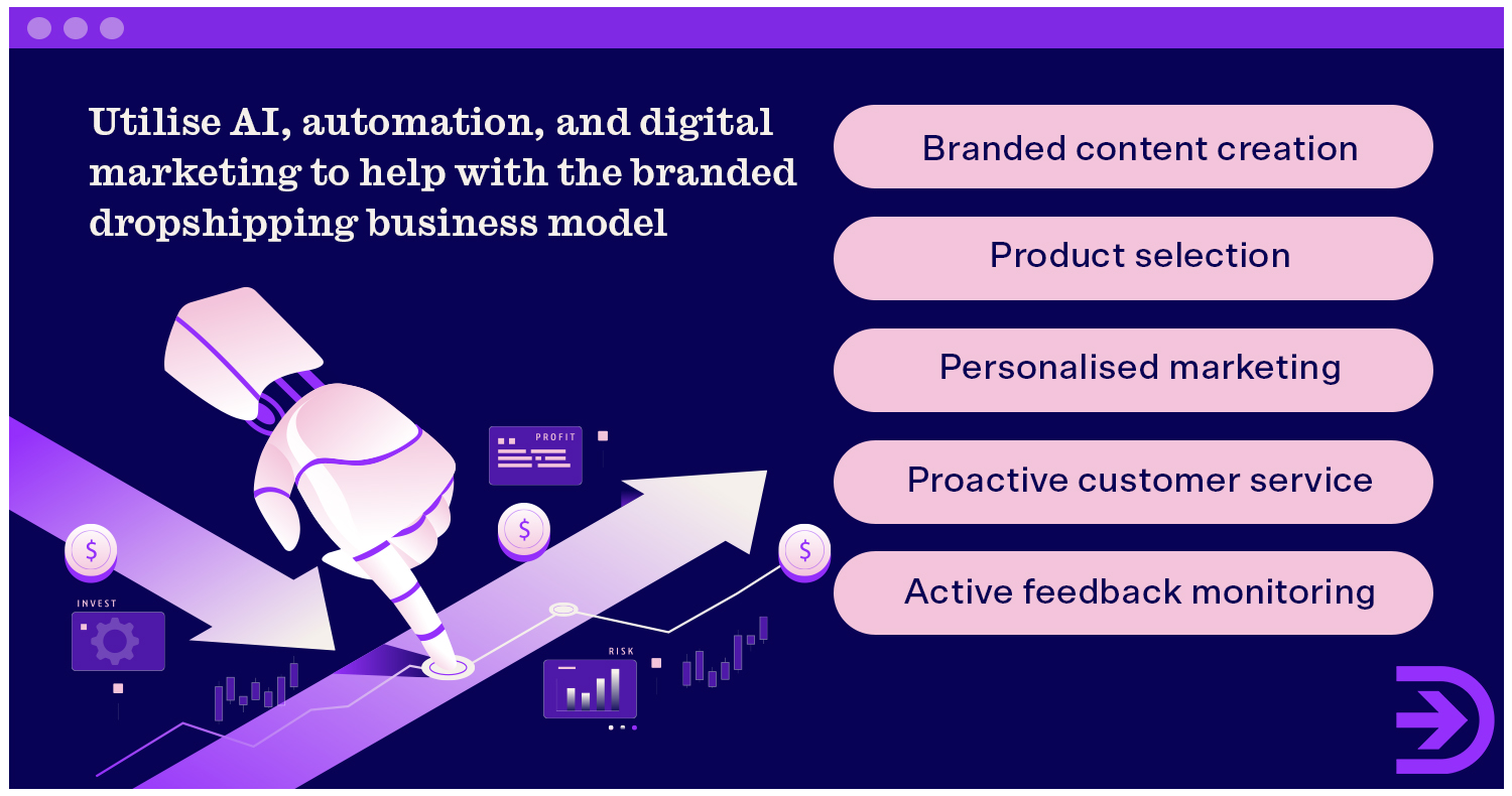 Utilise AI, automation and digital marketing to help with the branded dropshipping business model.