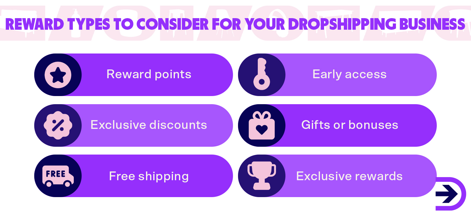 Reward types to consider for your dropshipping business. 