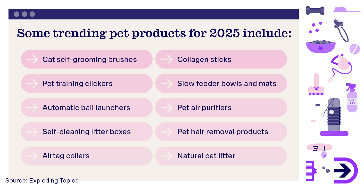 Trending pet products in 2025 include air tag collars, self-grooming brushes, air purifiers, and much more.