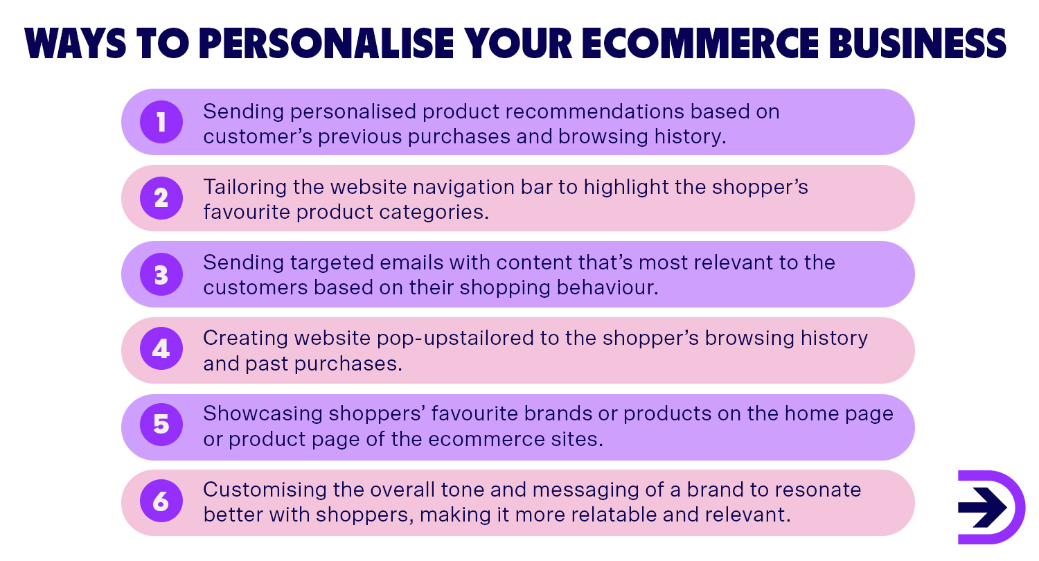 There are many ways to personalise your customer journey, starting with personalised product recommendations and going all the way to targeted, post-purchase email marketing based on previous shopping behaviour.