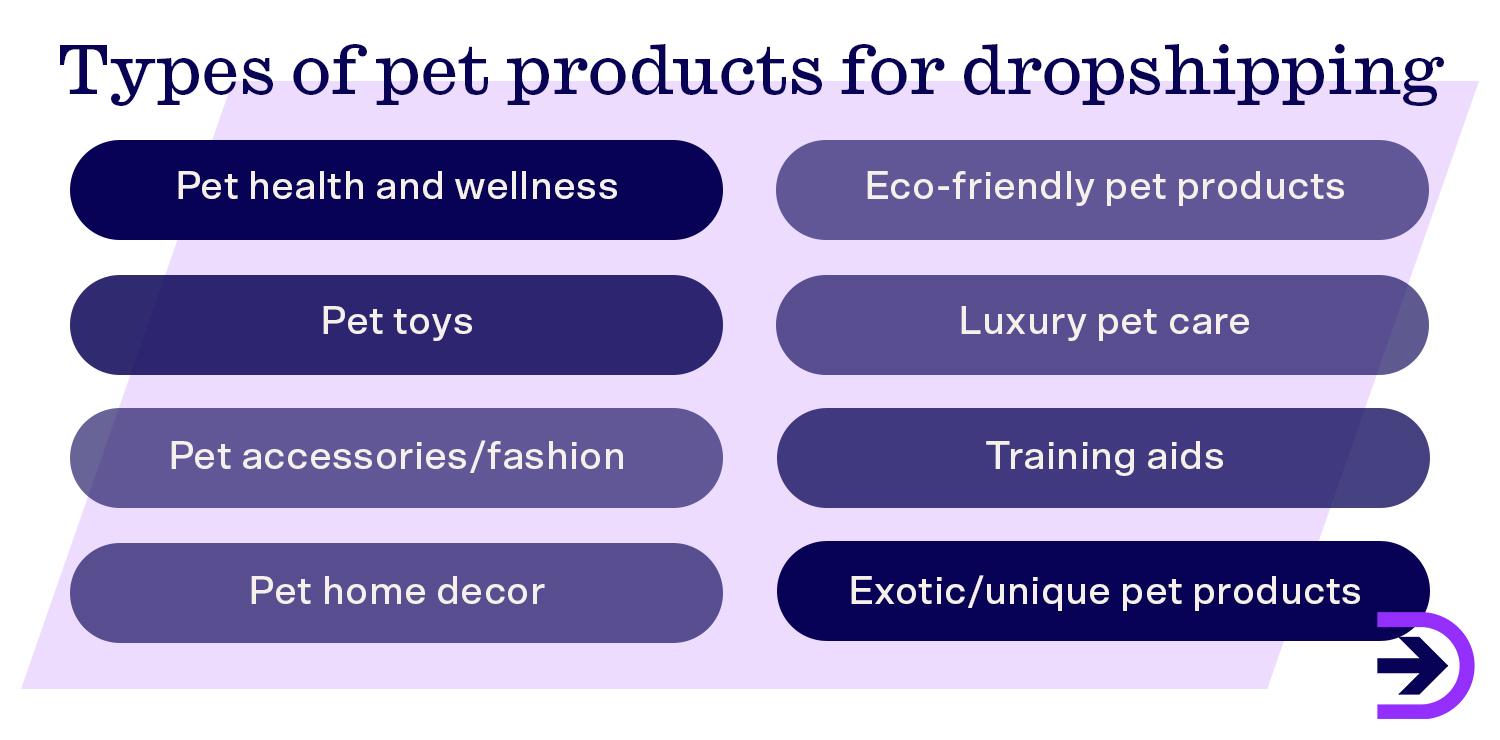 There are many different kinds of pet products available for dropshipping such as pet toys, pet themed home decor, pet health and wellness, and pet accessories.
