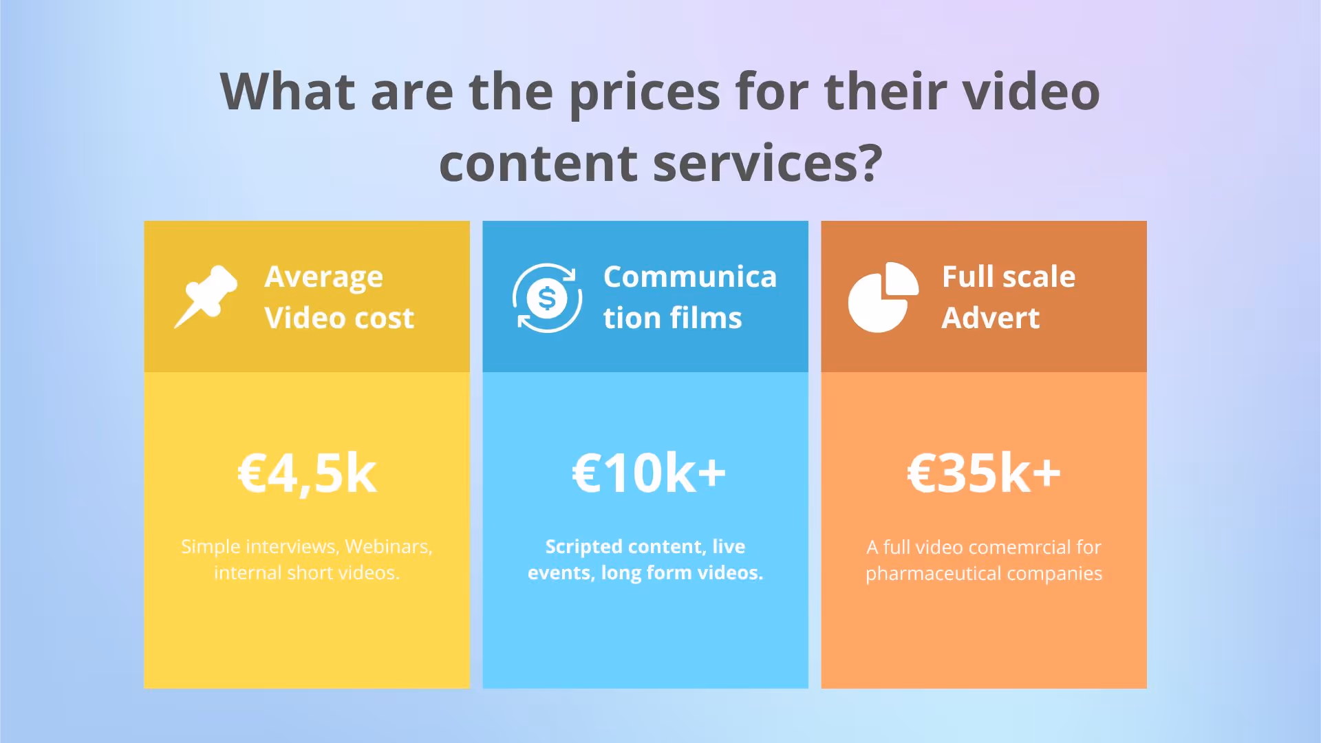 Pharmaceutical company video costs table