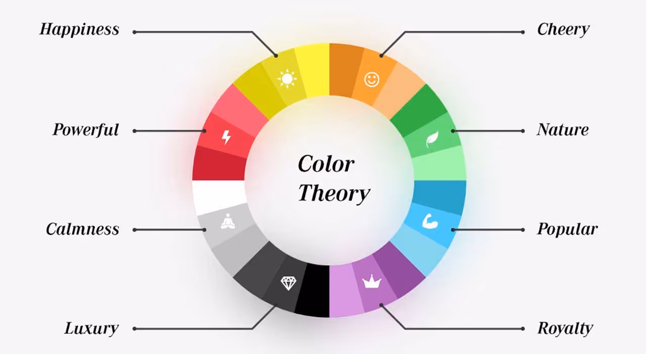 color theory