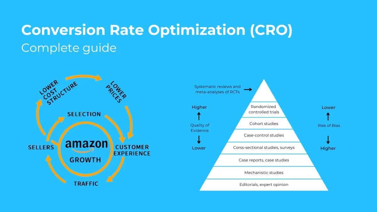 Conversion Rate Optimization: What It Is and Why It Matters for Your Business?