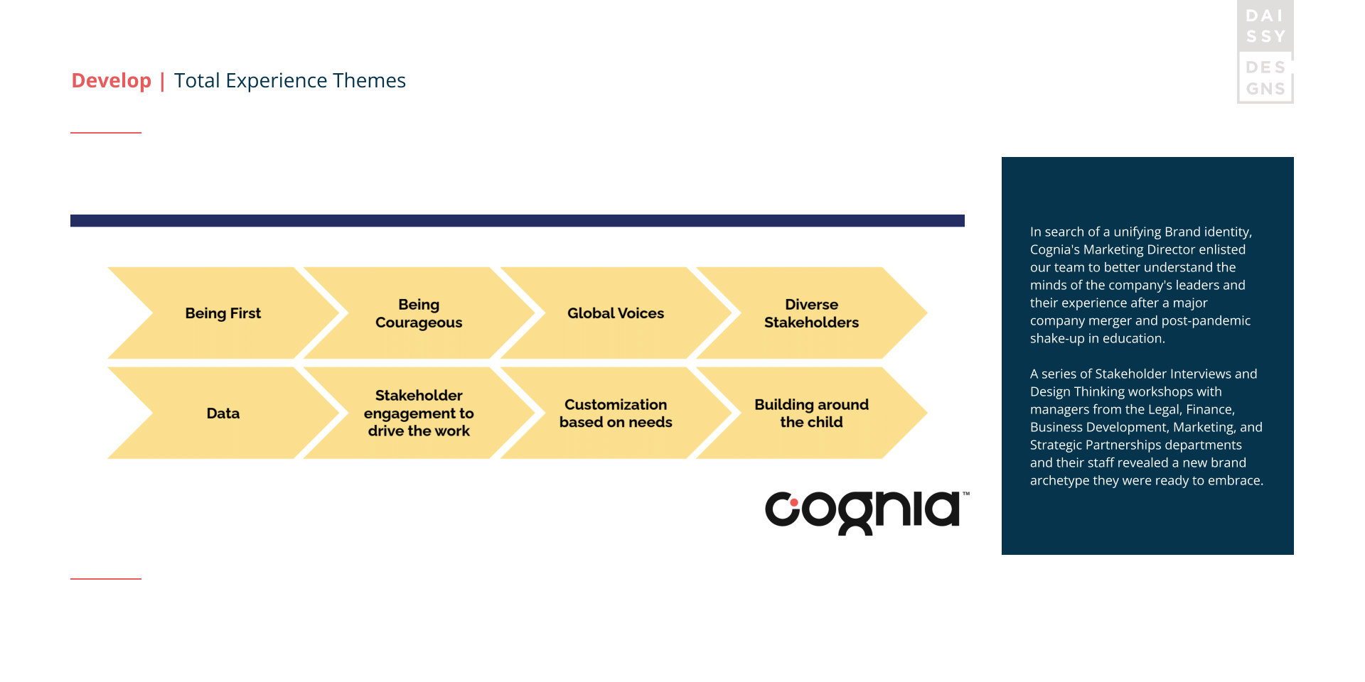COGNIA Case Study Artifacts - Develop Stage