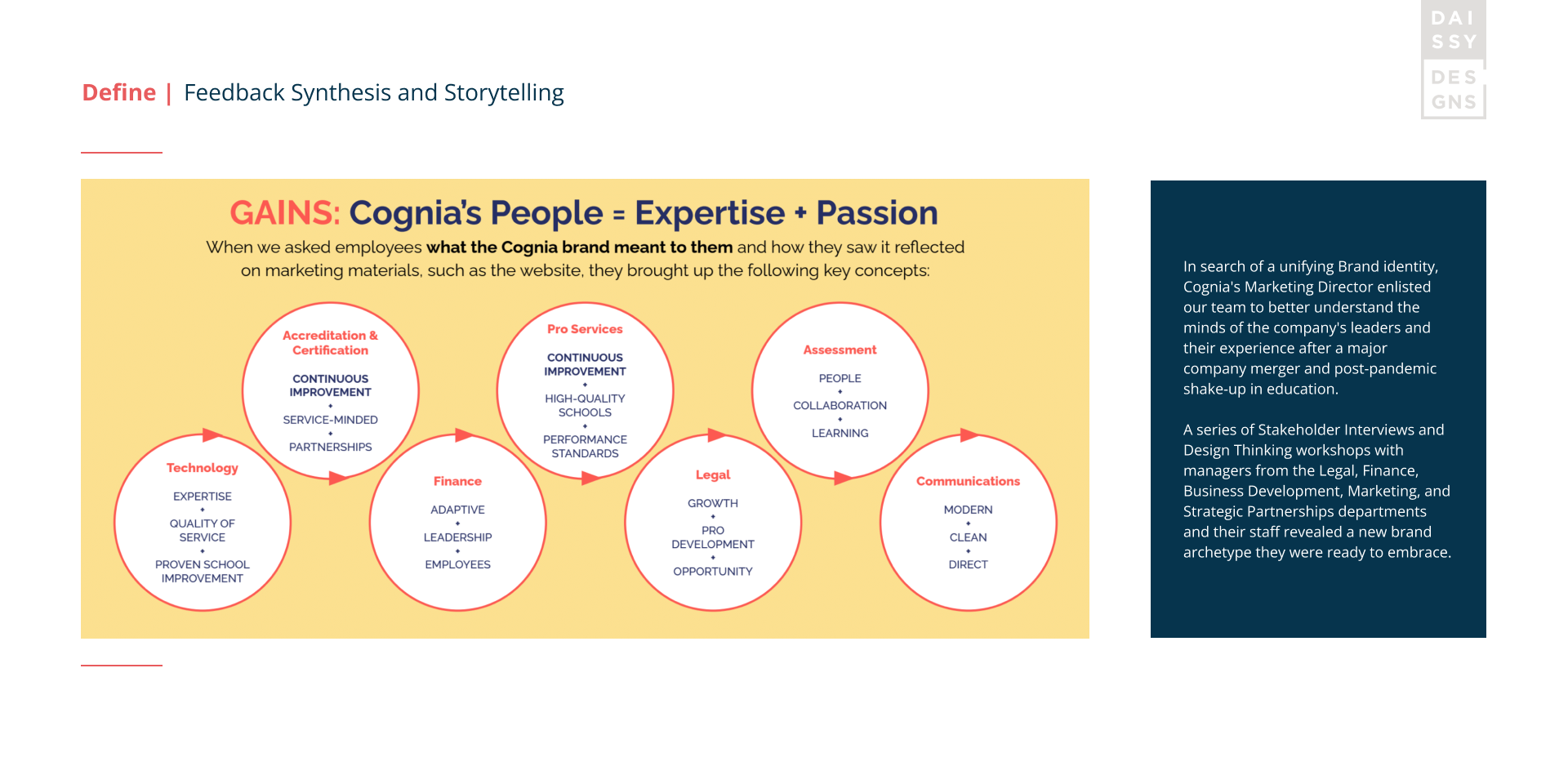 COGNIA Case Study Artifacts - Define Stage