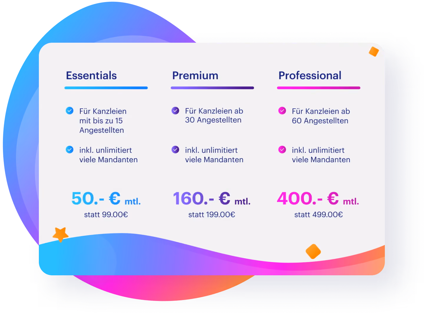 Pricing table with Essentials, Premium, and Professional plans for tax offices by employee count and price.
