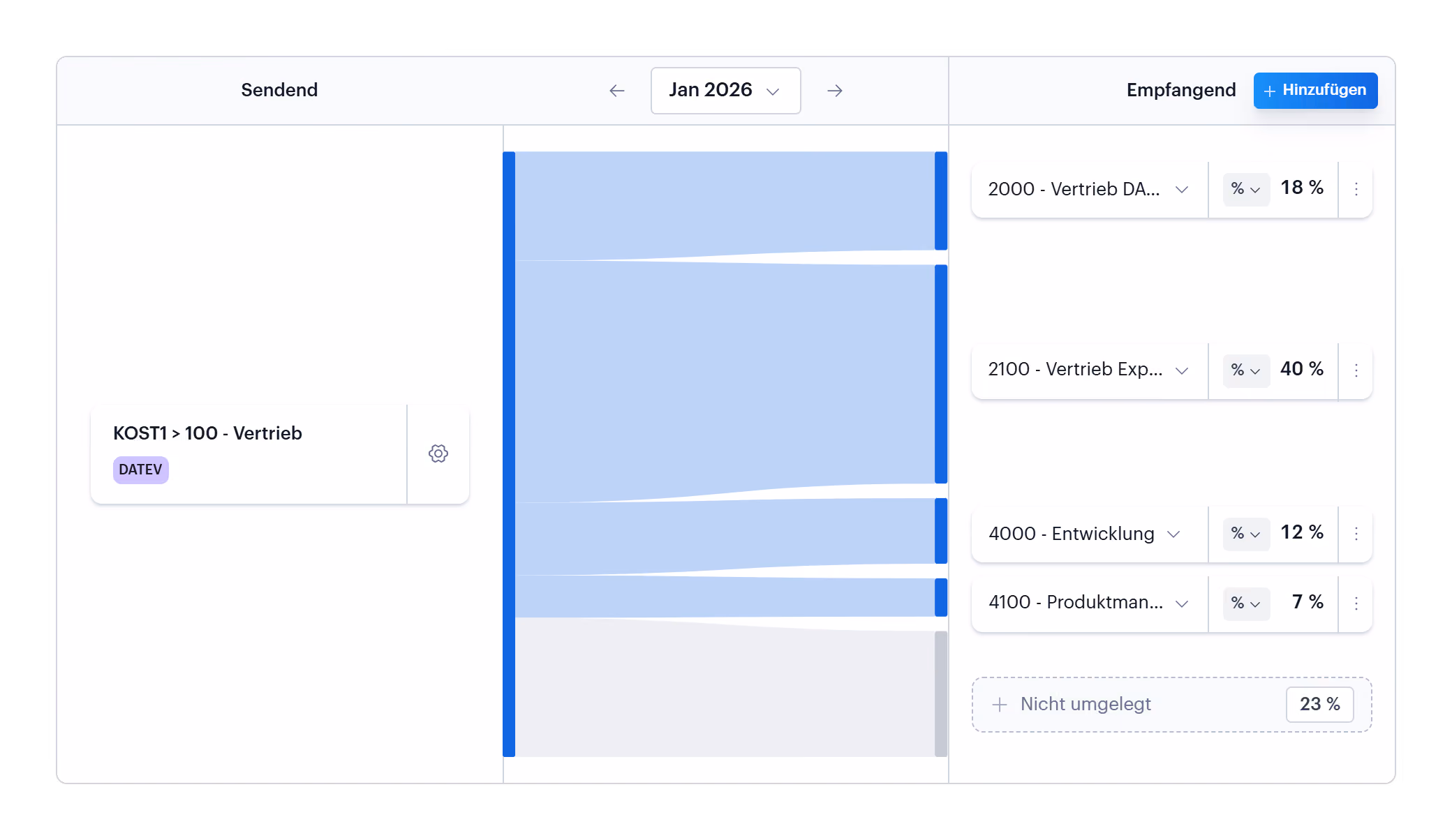 Sankey diagram interface showing allocation percentages for January 2026, with four categories receiving 18%, 40%, 12%, and 7% respectively, and 23% unallocated.