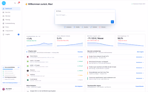 Dashboard screenshot in German welcoming user Max, showing chatbot input area, performance statistics including customer churn and revenue, active pipelines with status, recent task list, and team notifications, all with a clean, modern interface.