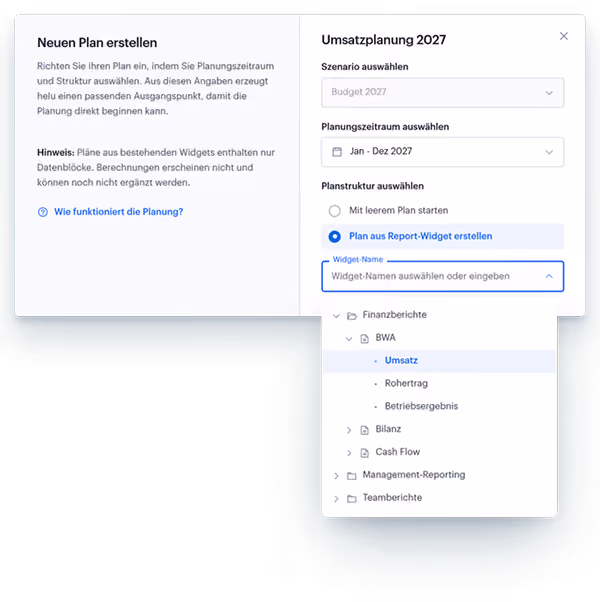User interface displaying a revenue planning setup for 2027 in German. On the left, instructions guide creating a new plan by selecting the planning period and structure, with a note about data blocks from widgets not being calculable or editable. On the right, options to choose the planning scenario labeled 'Budget 2027,' select a planning period from January to December 2027, and pick the plan structure either starting with an empty plan or creating one from a report widget. Below are expandable sections with financial reports including revenue, profit, operating results, balance sheet, cash flow, management reporting, and team reports.