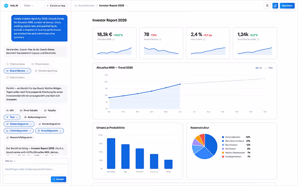 Business dashboard showing monthly revenue bar chart, expense distribution donut chart, salary and wages stacked bar chart, and costs versus expenses line chart for 2023.