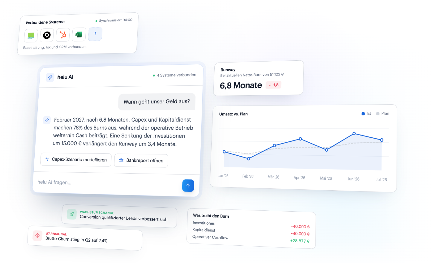 Helu app: helu AI answers a cash runway question with a revenue vs. plan chart and connected systems