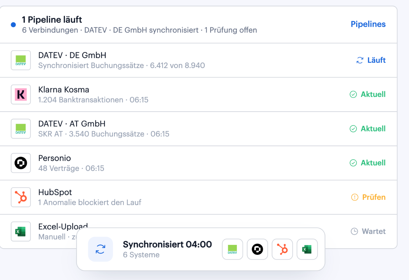 Helu pipelines: DATEV, Klarna Kosma, Personio and HubSpot synced