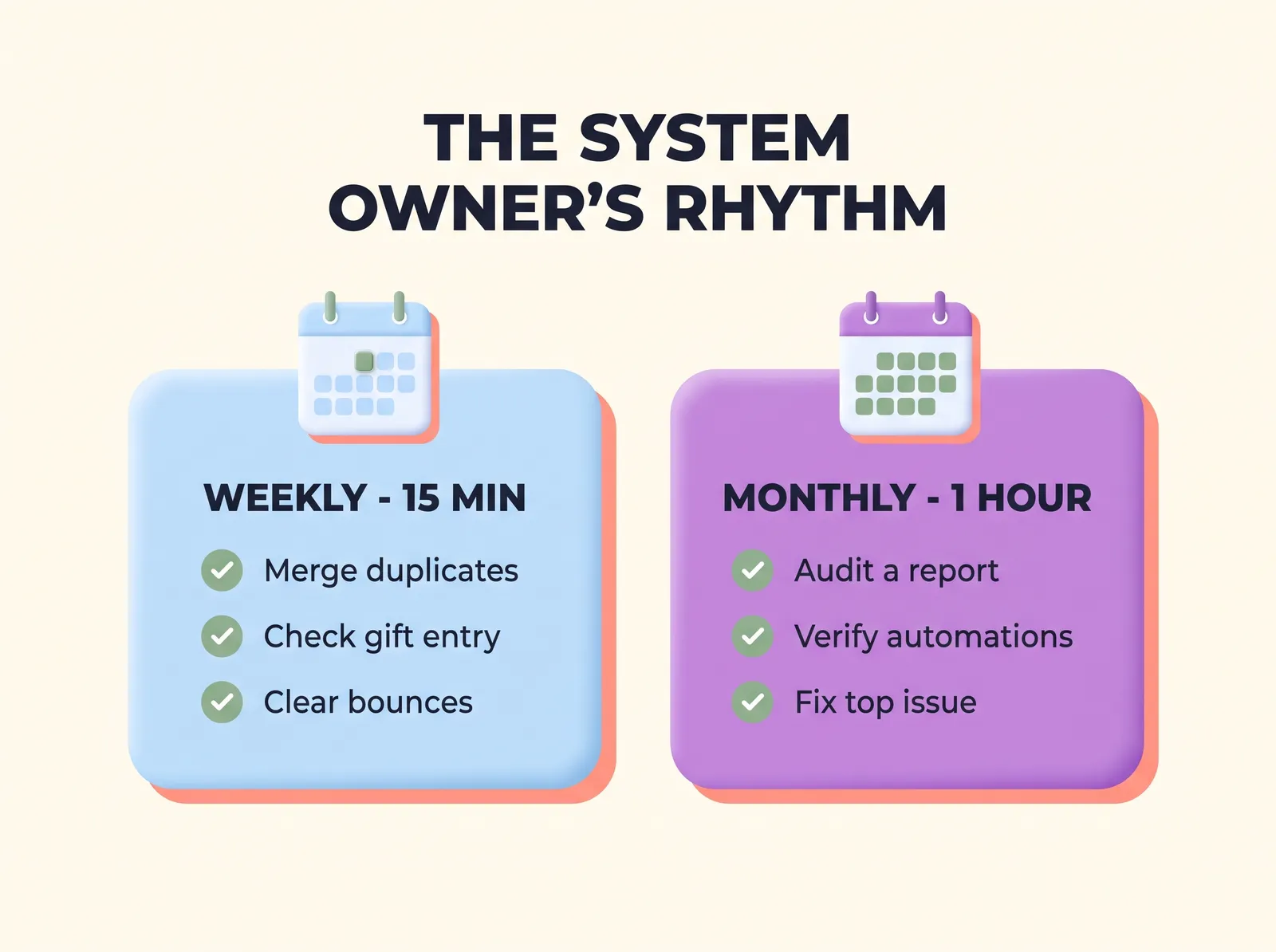 The CRM system owner's maintenance rhythm: a weekly 15 minute checklist to merge duplicates, check gift entry, and clear bounces, plus a monthly one hour checklist to audit a report, verify automations, and fix the top issue