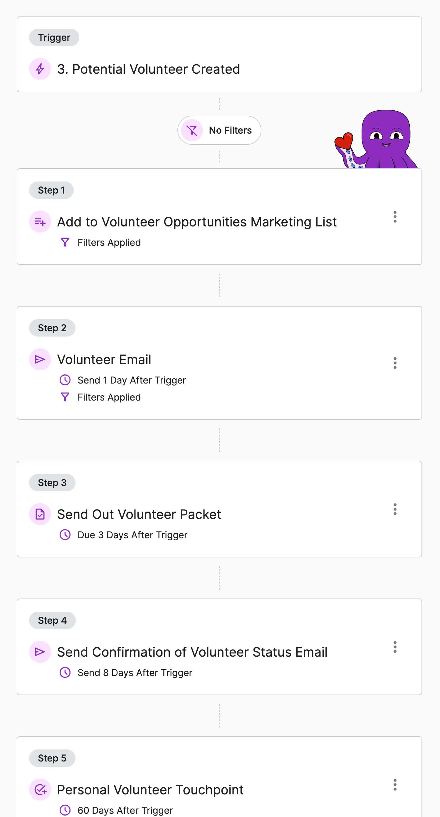 A DonorDock automation for new volunteers. The trigger is Potential Volunteer Created with no filters, followed by five steps: add to the Volunteer Opportunities marketing list, send a volunteer email one day later, send out a volunteer packet due three days after, send a confirmation of volunteer status email at eight days, and a personal volunteer touchpoint at sixty days.