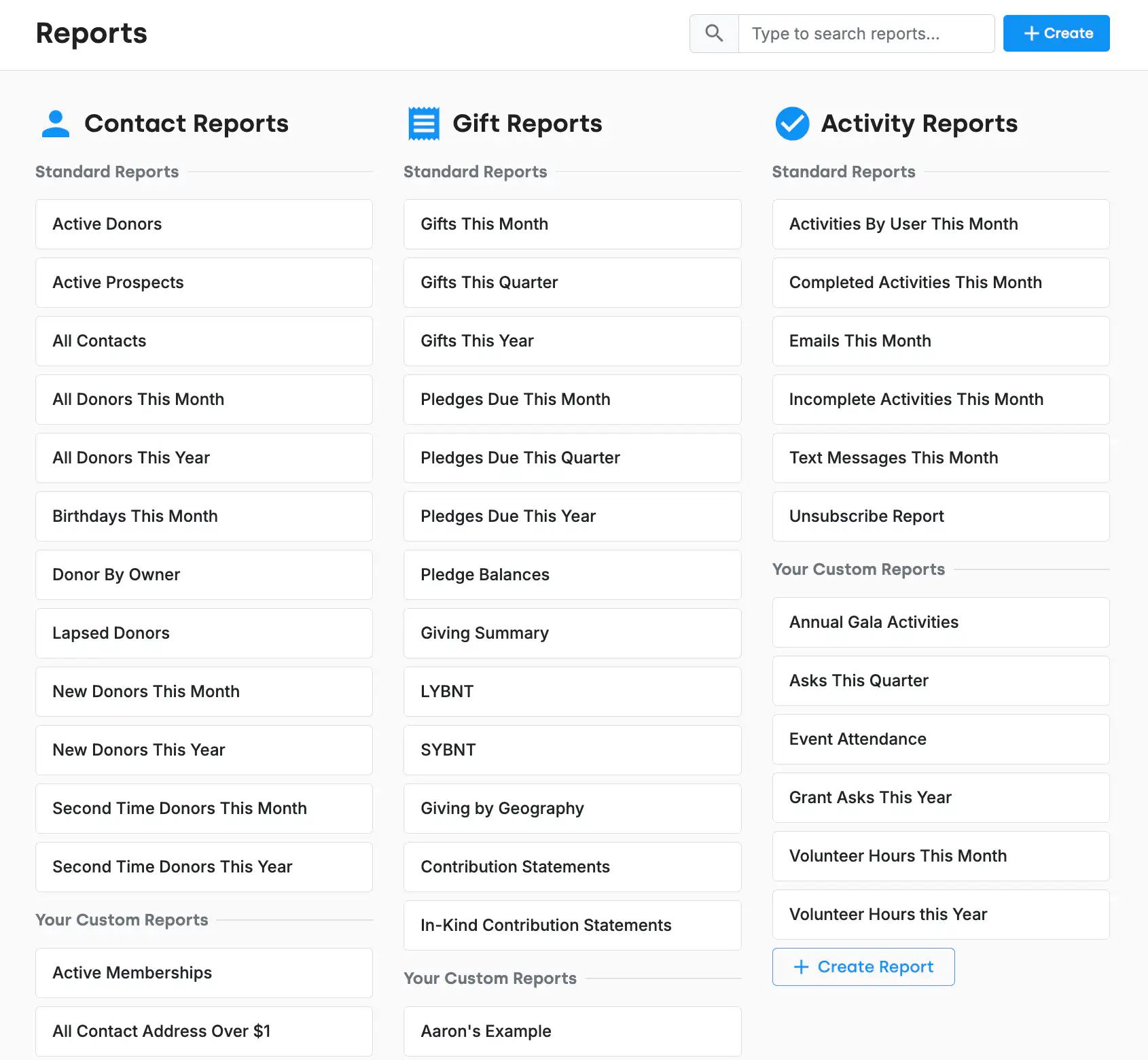The DonorDock Reports page showing three columns of standard reports — Contact Reports, Gift Reports, and Activity Reports — each listing the built-in reports with the organization's saved custom reports underneath.