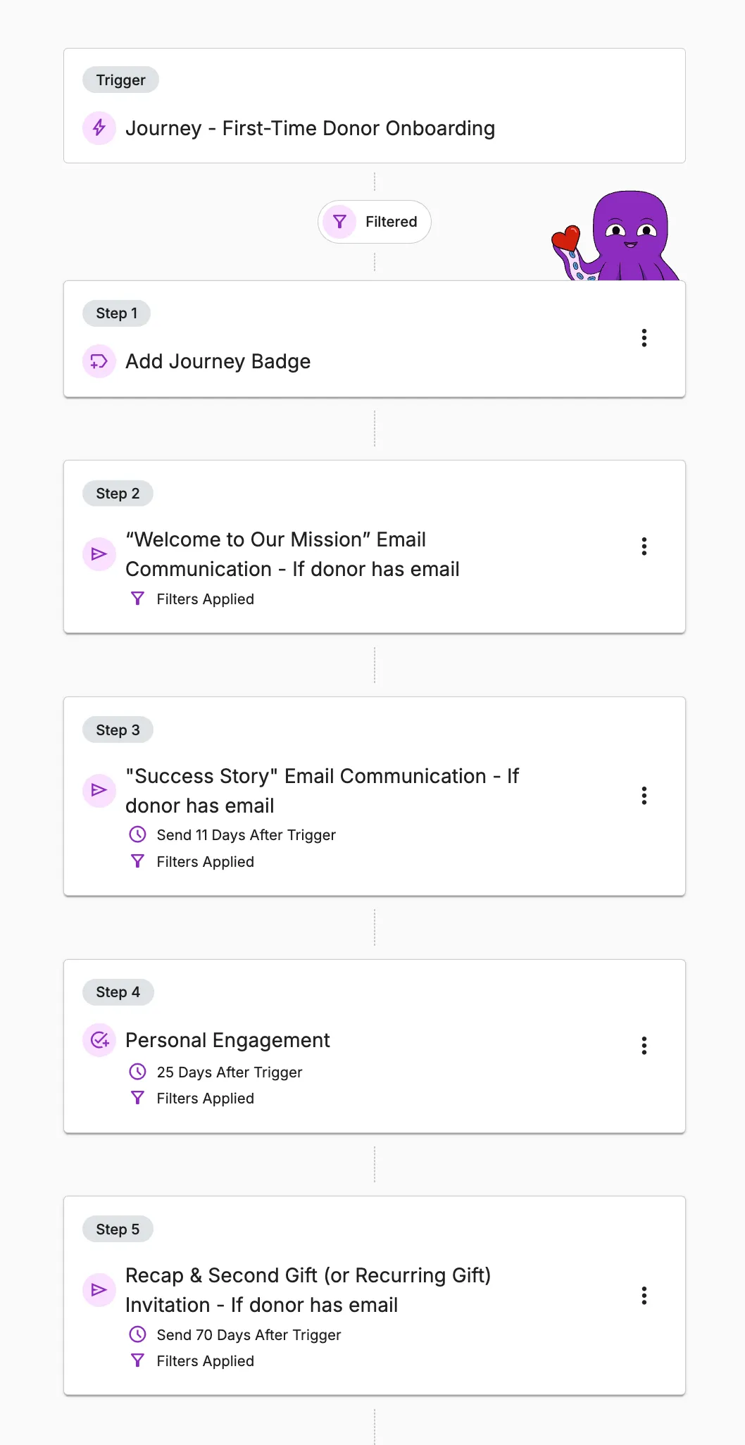 Desktop mockup of DonorDock
