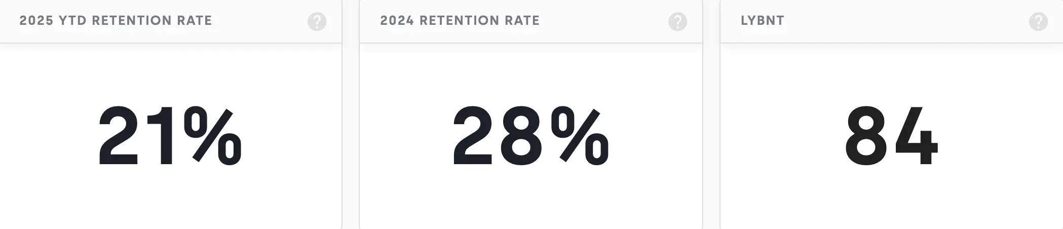 A campaign record in DonorDock with its goal progress bar, totals, and the appeals and gifts recorded underneath it.