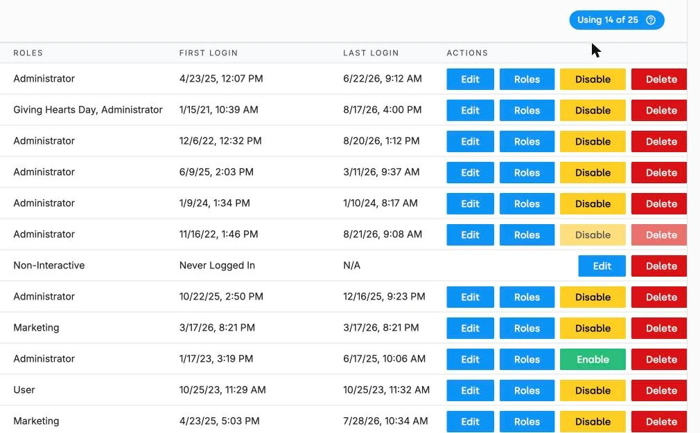 The Manage Your Team screen in DonorDock showing each team member's role, first and last login, and available actions, with a badge tracking how many of the plan's user seats are in use.