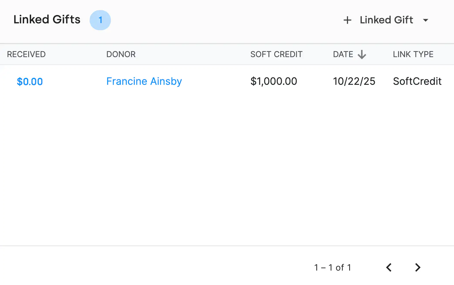 A donor's lifetime soft credits totalling $10,700 shown on their contact record beside their outstanding pledges.