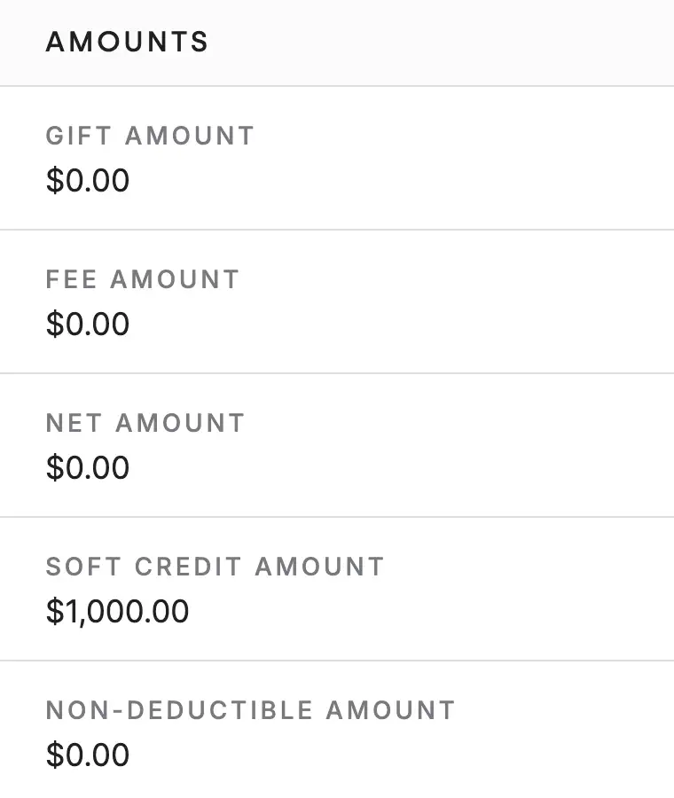 The Amounts panel on a DonorDock gift record, listing gift amount, fee amount, net amount, soft credit amount, and non-deductible amount as separate figures.