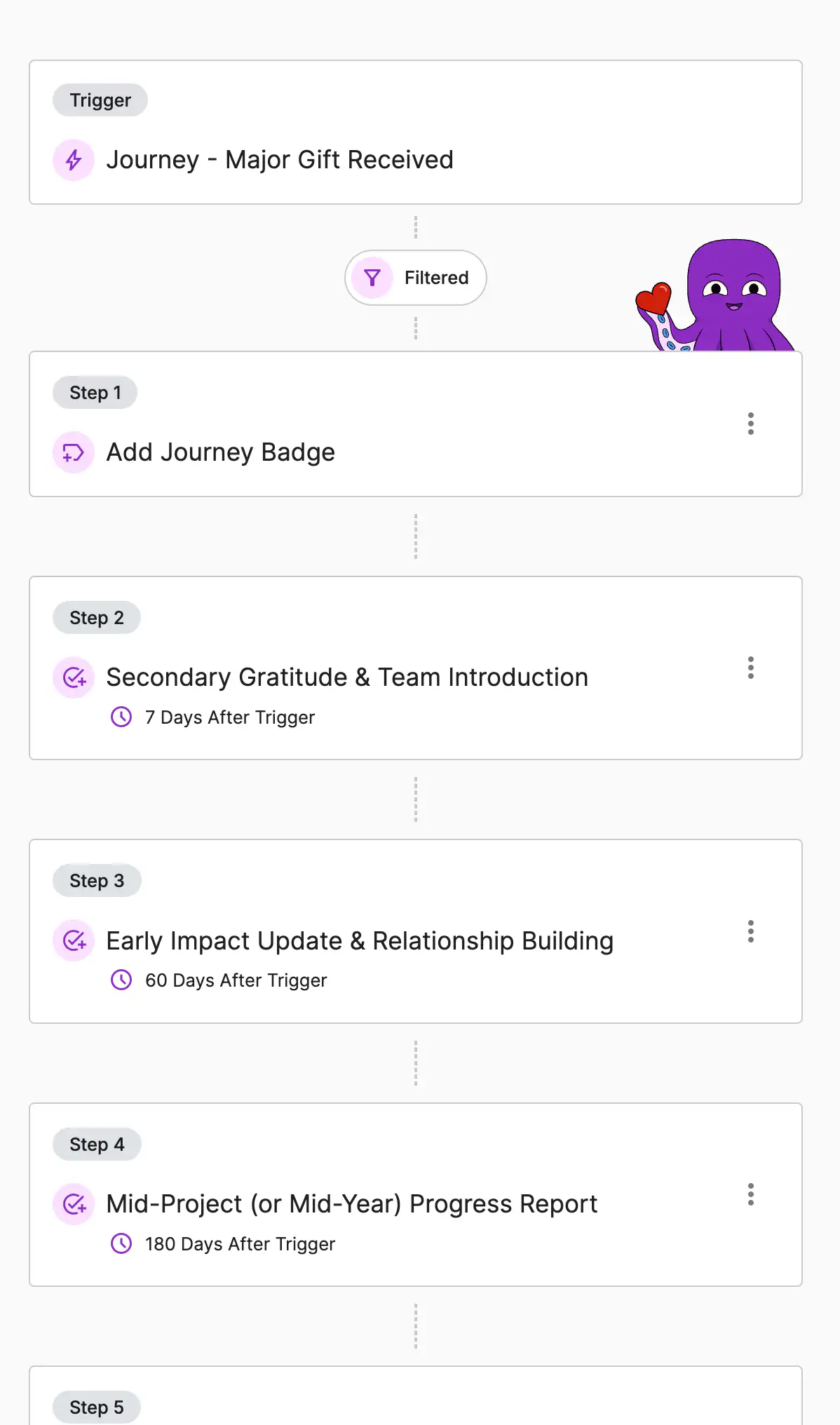 The Journeys screen in DonorDock listing six prebuilt donor journeys — First-Time Donor, Lapsed Donor, Major Gift Received, New Mid-Level Donor, New Recurring Donor, and Prospect — each showing its trigger and whether it is running or still a draft.