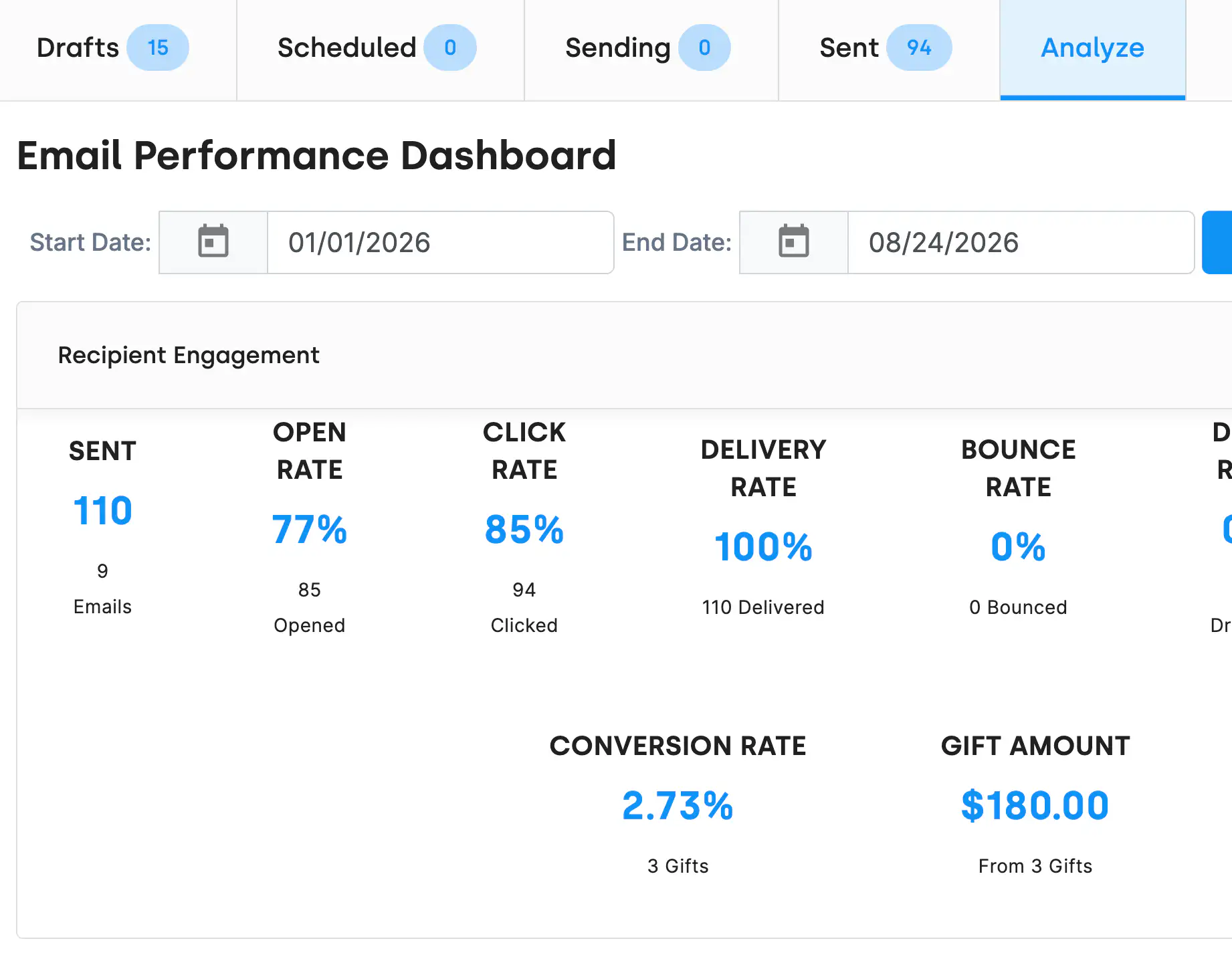 The DonorDock email results panel showing total sent, delivered, unique opens, opened, clicks with a per-link breakdown, bounced and dropped counts, alongside an email activities table listing each recipient's delivery and engagement status.