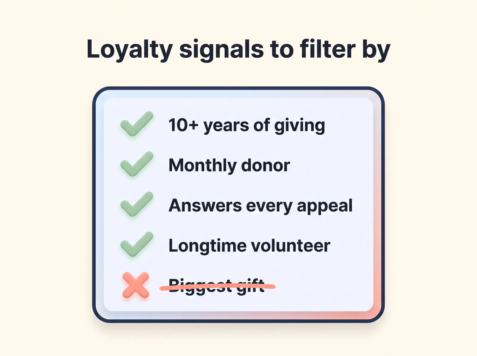 Checklist of loyalty signals to filter a legacy prospect list by: 10 or more years of giving, monthly donor, answers every appeal, longtime volunteer, with biggest gift crossed out