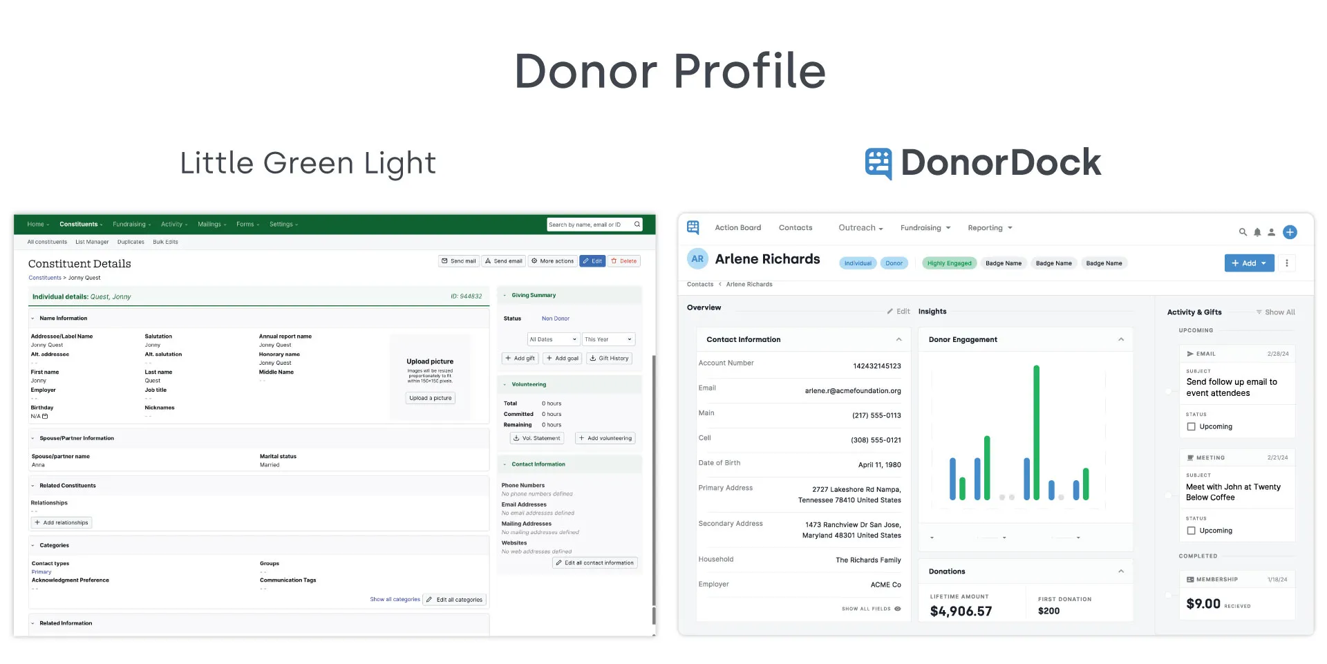 image reviews Little Green Light nonprofit CRM donor profile compared to DonorDock donor development platform. Little Green Light has a green and white text based platform that looks clunky and outdated. DonorDock nonprofit CRM has has a blue, green and white platform that looks more modern, with both text information and report images available on their donor profile.