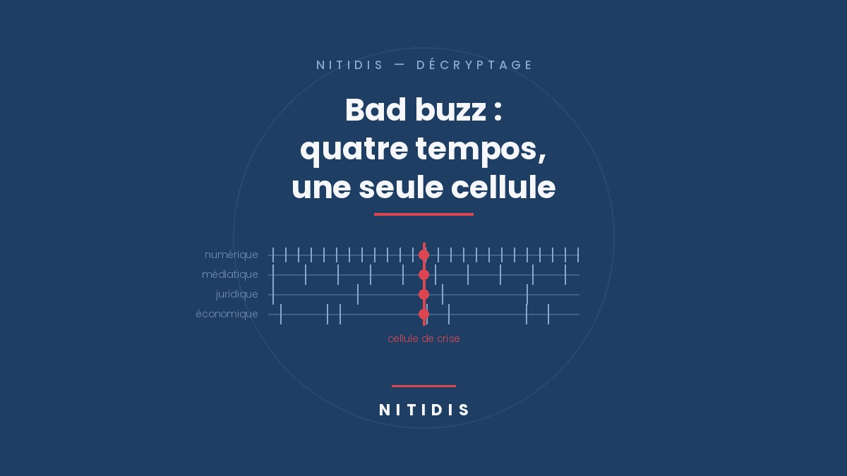 Bad buzz en entreprise : quatre tempos de crise face à une seule cellule de crise, décryptage Nitidis
