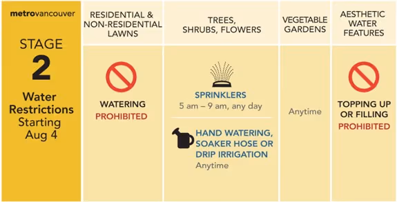 Stage 2 Water Restrictions - Metro Vancouver