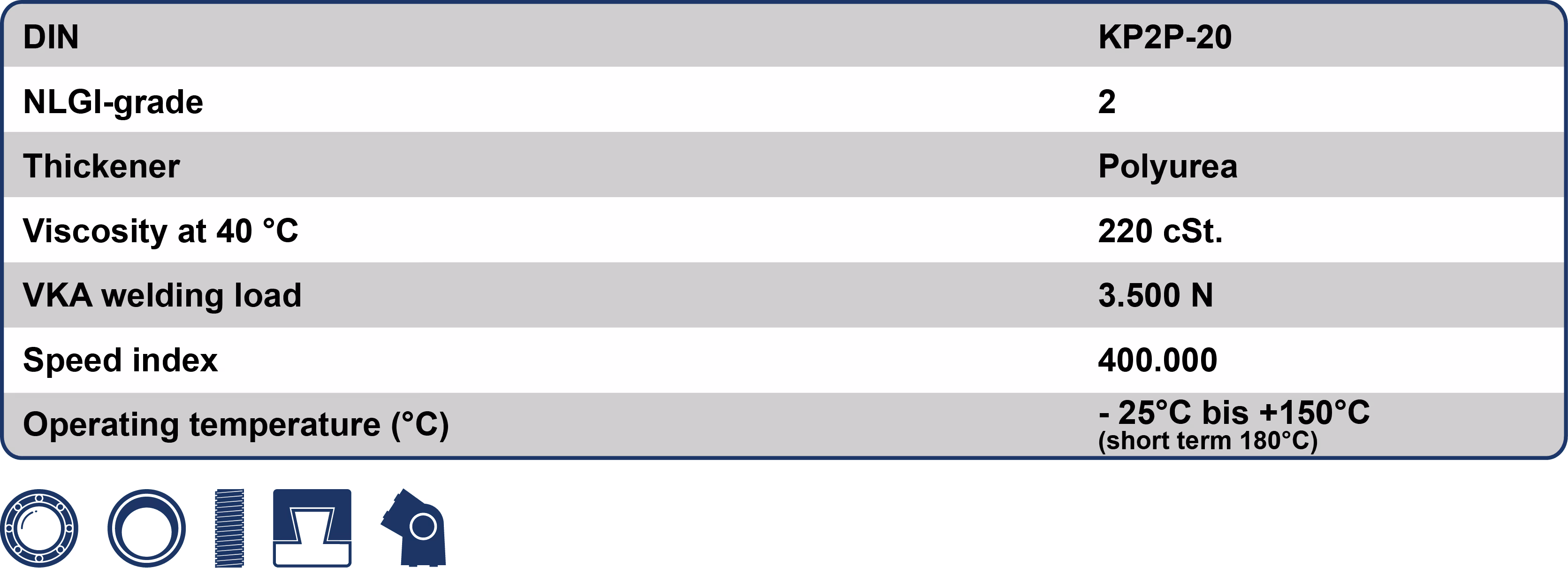 Schmierstoffinformationen