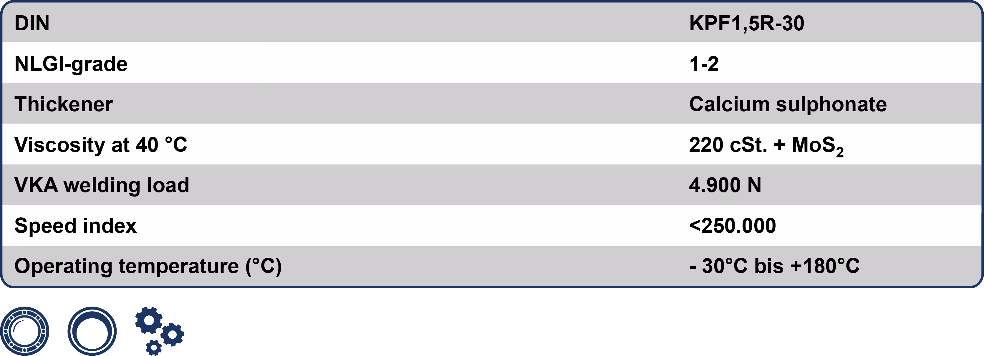 Schmierstoffinformationen