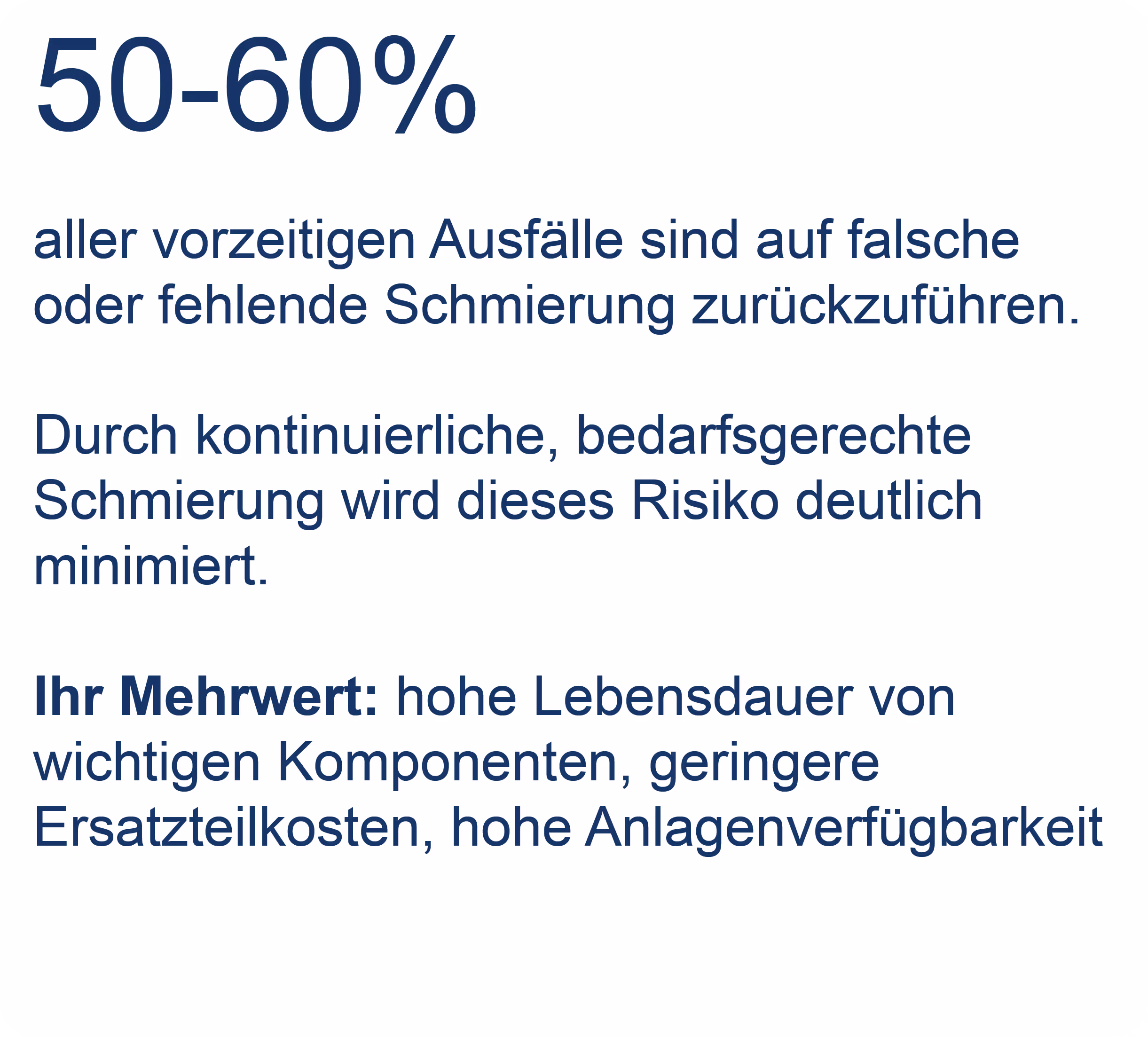 Icon zeigt, dass der automatische Schmierstoffgeber GREASEMAX® 50 bis 60 % aller vorzeitigen Ausfälle durch fehlerhafte Schmierung verhindert