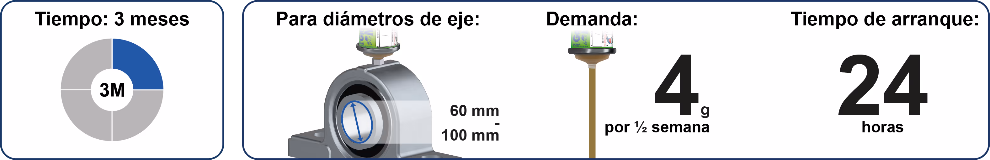 Spendelaufzeiten Schmierstoffgeber