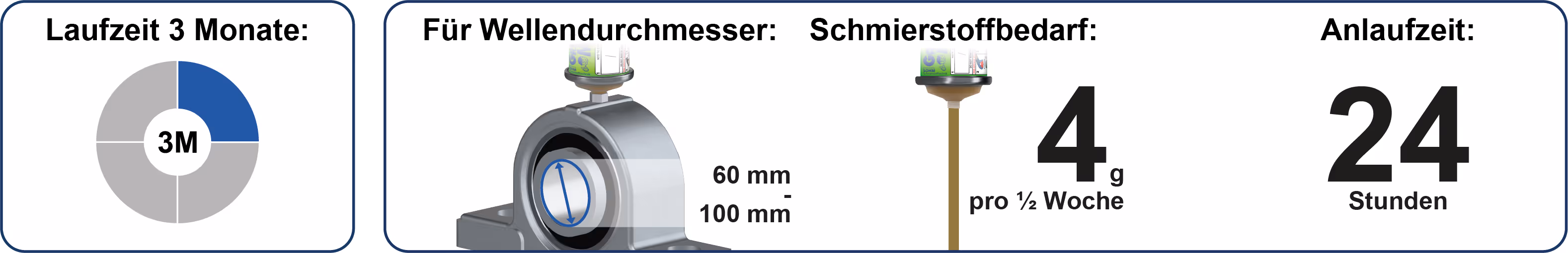 Spendelaufzeiten Schmierstoffgeber