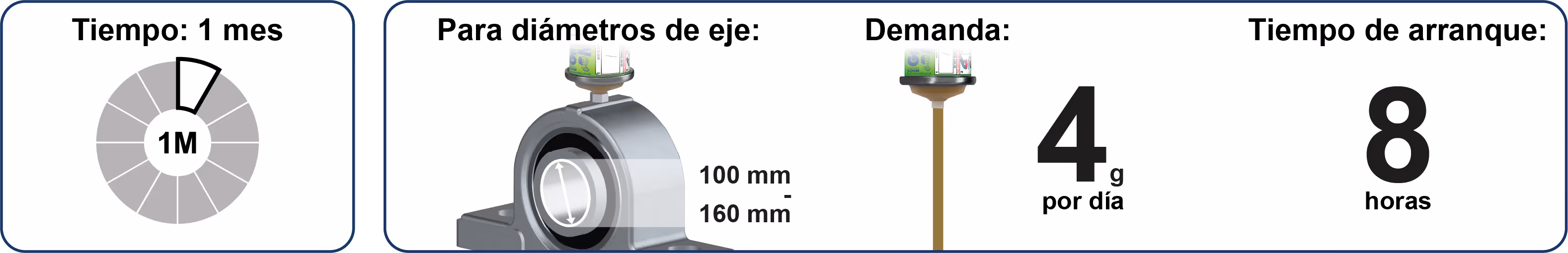 Spendelaufzeiten Schmierstoffgeber