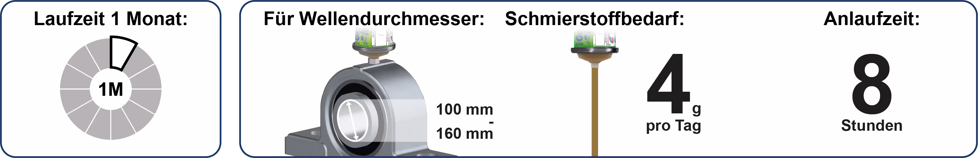 Spendelaufzeiten Schmierstoffgeber